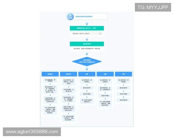 最新版本inbet软件下载渠道与安装流程全方位指南